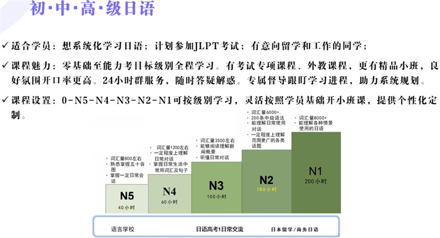 日语线下机构排名前十名推荐 日语线下机构排名前十名推荐