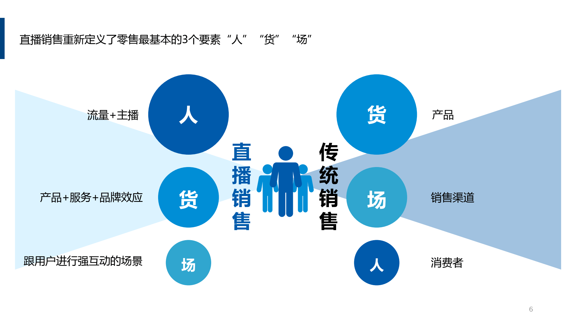 抖音短视频带货培训机构三大排名实力榜单