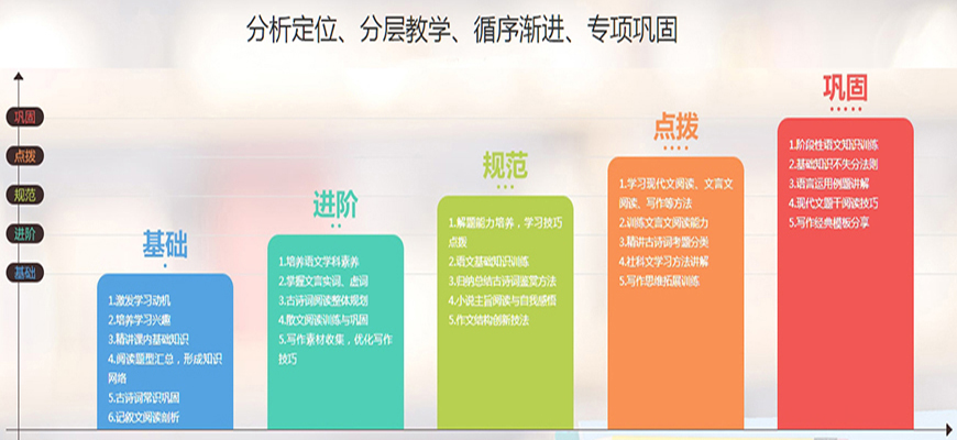2025年广州艺体文化课培训机构前十排名有哪些 2025年广州艺体文化课培训机构前十排名有哪些