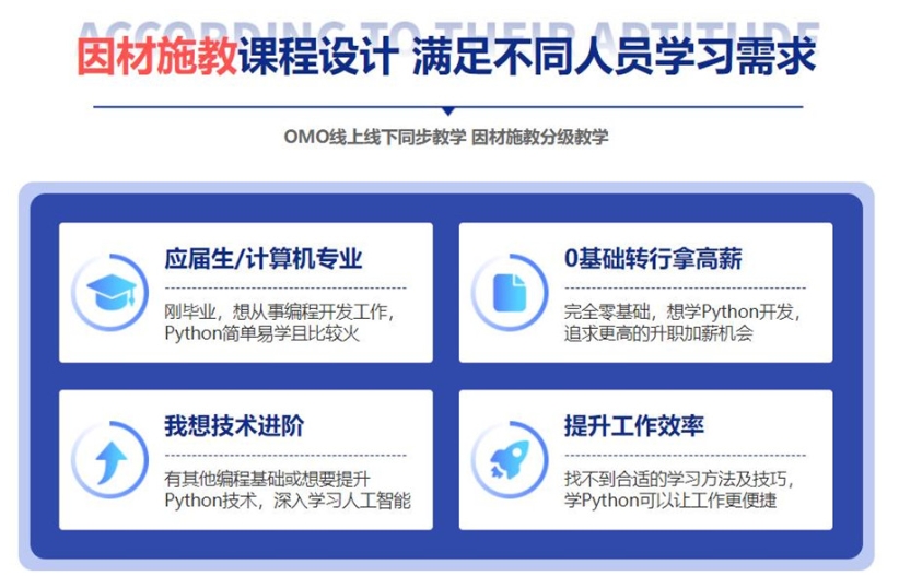 更新2025年Python人工智能工程师培训机构前十 更新2025年Python人工智能工程师培训机构前十