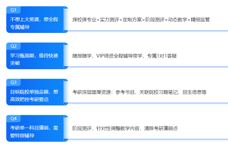 2025年三大考研1v1面授辅导机构排名汇总 2025年三大考研1v1面授辅导机构排名汇总