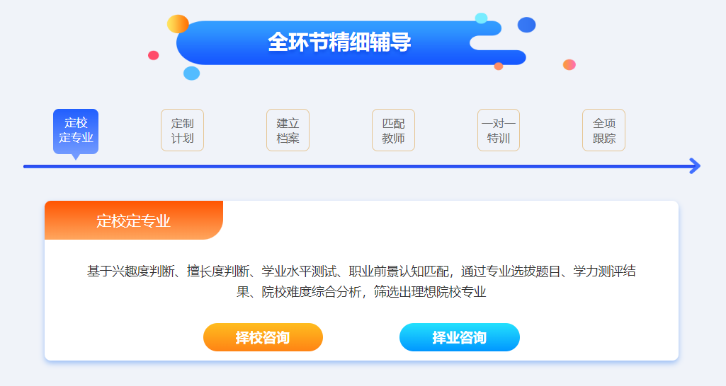 2025年三大考研1v1面授辅导机构排名汇总 2025年三大考研1v1面授辅导机构排名汇总