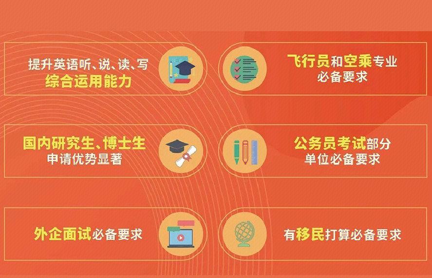 详情推荐十大高考后雅思培训机构排名列表 详情推荐十大高考后雅思培训机构排名列表