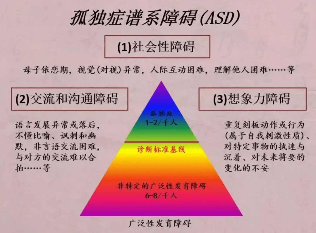 读懂孤独症谱系障碍:从病因到干预科学应对 读懂孤独症谱系障碍:从病因到干预科学应对