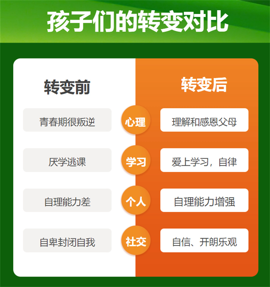 戒网瘾学校,叛逆青少年学校,青少年叛逆封闭式学校,管教叛逆孩子 戒网瘾学校,叛逆青少年学校,青少年叛逆封闭式学校,管教叛逆孩子