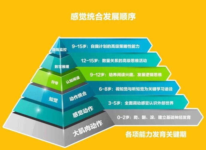 上海2025感统失调干预训练中心前十排名 上海2025感统失调干预训练中心前十排名