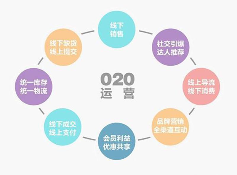 10大电商运营培训机构Top名单排名 10大电商运营培训机构Top名单排名