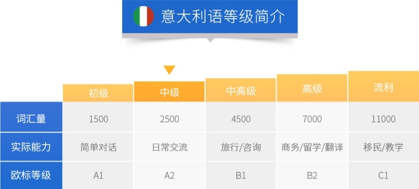 意大利语培训