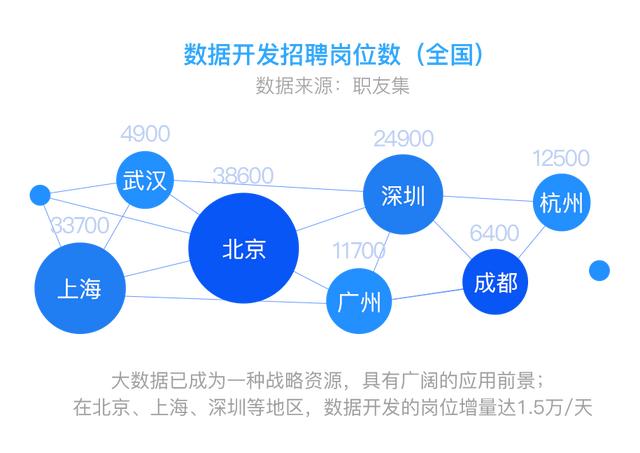 2025年大数据开发工程师培训机构排名前十 2025年大数据开发工程师培训机构排名前十