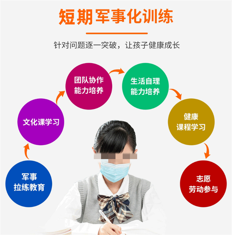 戒网瘾学校,叛逆青少年学校,青少年叛逆封闭式学校,管教叛逆孩子