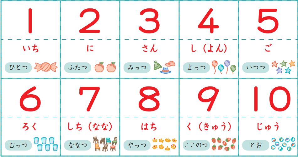 日语数量词全解析：从基础到应用的实用指南