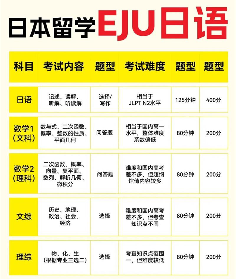 日本留学生考试(EJU) 日本留学生考试(EJU)