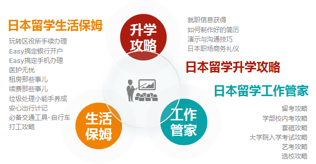 2025郑州留学日语培训机构十大排名汇总