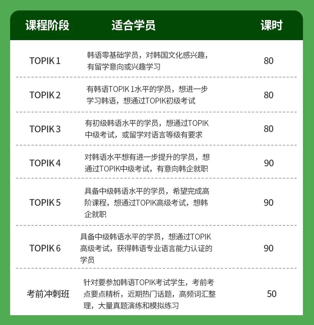 韩语线下班培训机构十大排名详情列表
