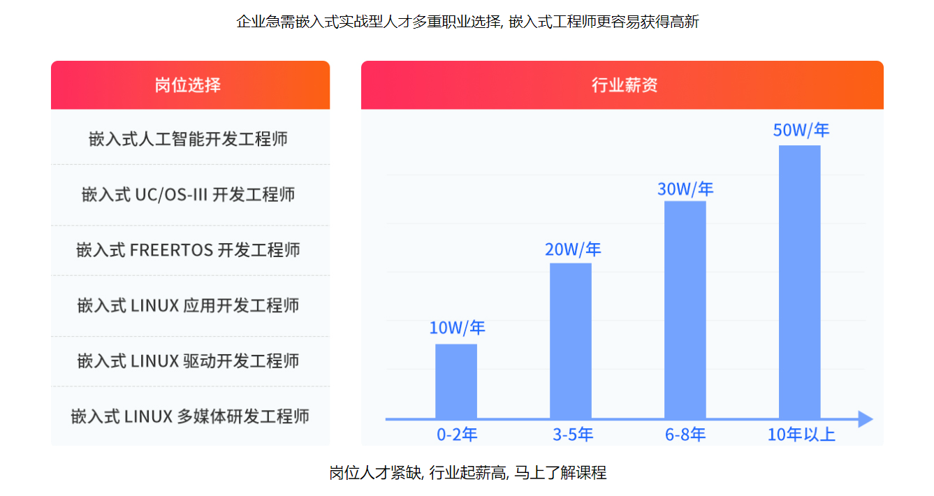 成都嵌入式培训哪个好?为什么选择他 成都嵌入式培训哪个好?为什么选择他