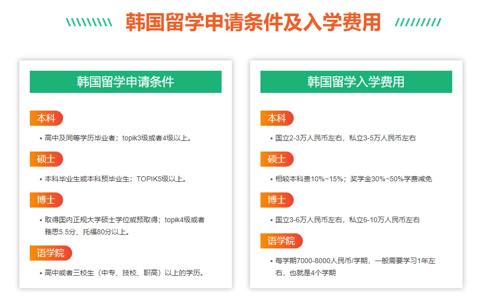 韩国大学申请