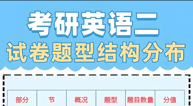 考研辅导 考研辅导