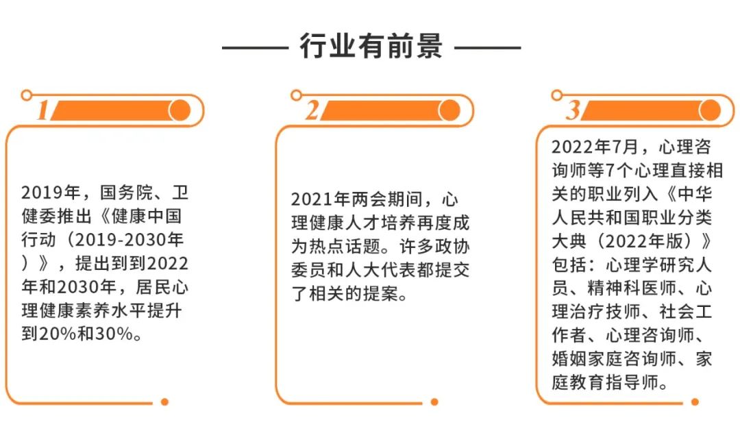 更新推荐2025年心理咨询师培训机构Top5排名榜 更新推荐2025年心理咨询师培训机构Top5排名榜
