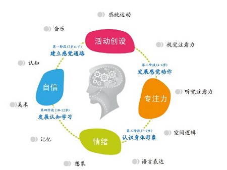 上海排名好的感统失调儿童干预机构Top5名单