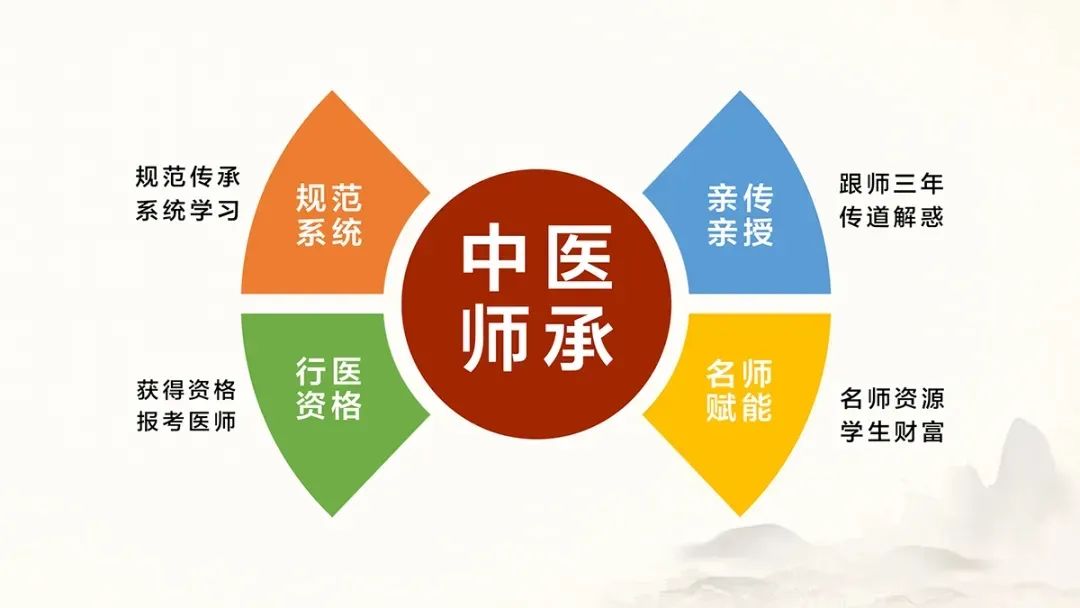 2025中医师承机构榜单Top10公布汇总