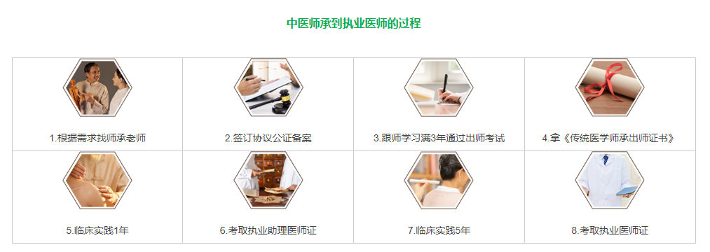 2025中医师承机构榜单Top10公布汇总