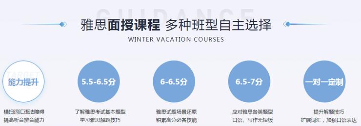雅思6分相当于英语几级