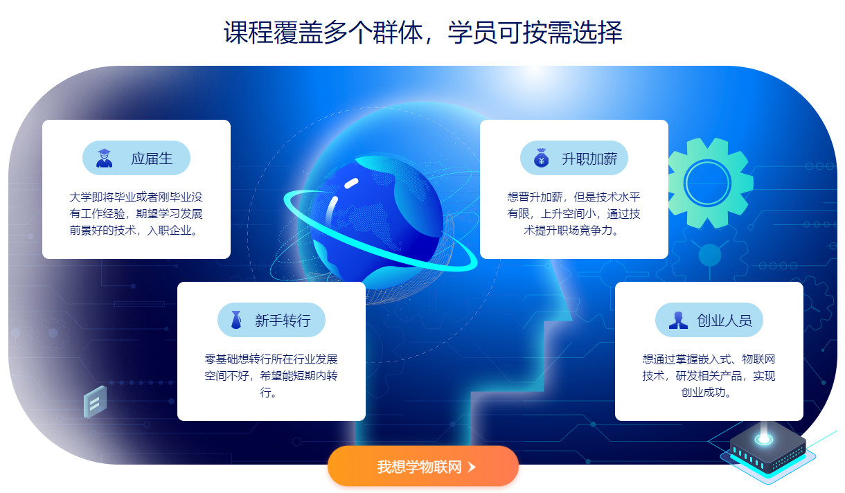 嵌入式开发线下培训机构前十榜单排名