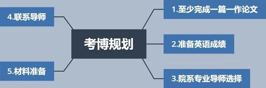 申博辅导机构