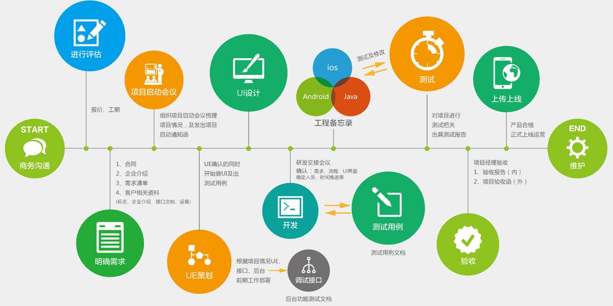 全新2025软件开发培训机构十大排名 全新2025软件开发培训机构十大排名