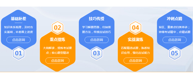 成都在职考研培训机构十大排名推荐