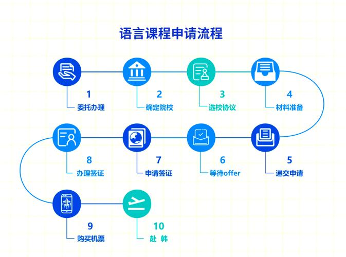 韩国留学必读十大韩语培训机构排名 韩国留学必读十大韩语培训机构排名