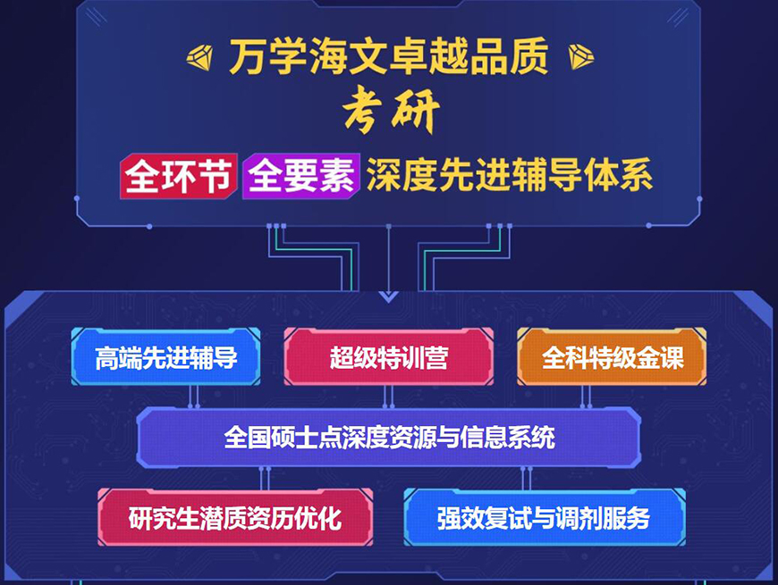 2025年考研培训辅导机构十大排名榜