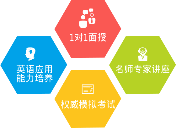 2025雅思备考面授培训机构十大排名榜 2025雅思备考面授培训机构十大排名榜