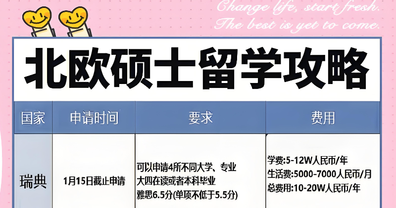 北欧留学 北欧留学