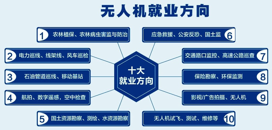 无人机执照培训机构