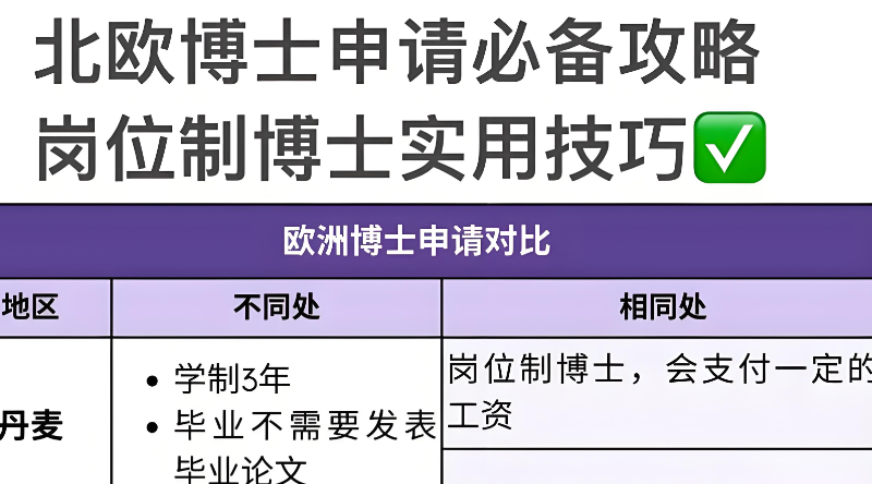 北欧留学
