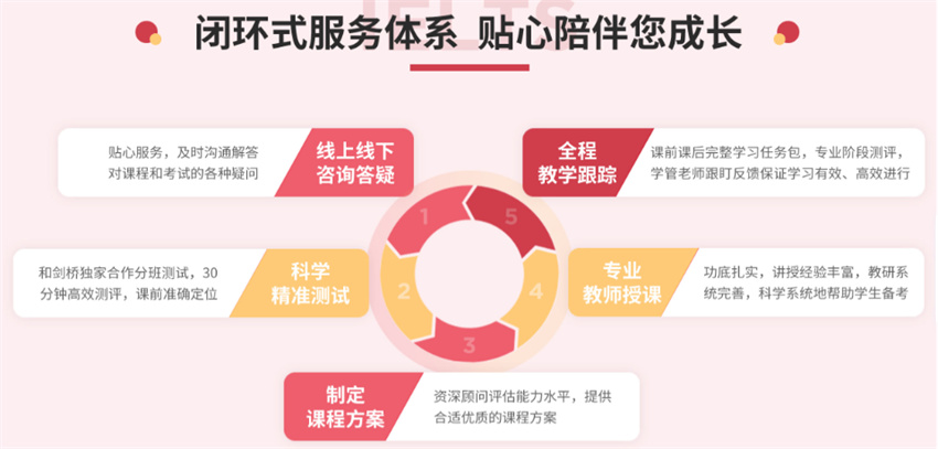 2025韩语培训机构前十名推荐