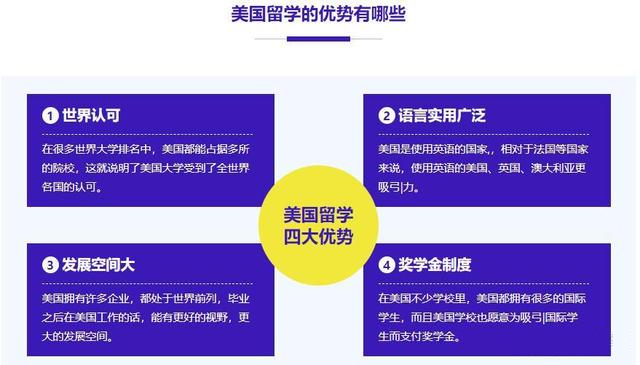 2026Fall美国读研留学中介十大排名 2026Fall美国读研留学中介十大排名