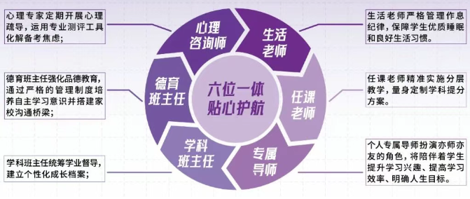 广州2026届高考复读学校十大排行榜 广州2026届高考复读学校十大排行榜