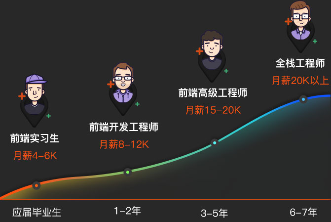 郑州web前端开发培训机构十大排名详解