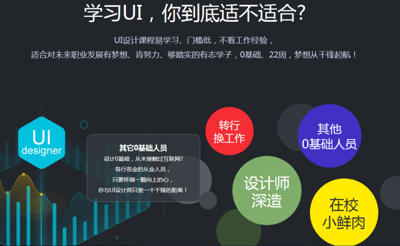 盘点UI平面设计培训机构十大排行榜 盘点UI平面设计培训机构十大排行榜