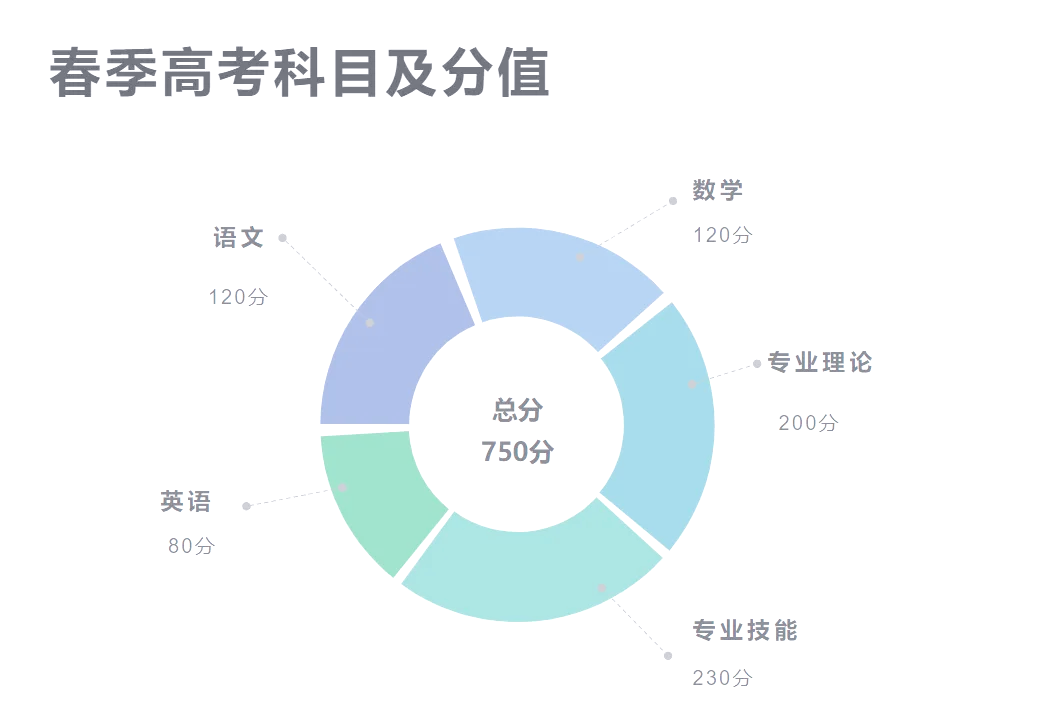 更新2025济南春季高考培训学校十大排名 更新2025济南春季高考培训学校十大排名