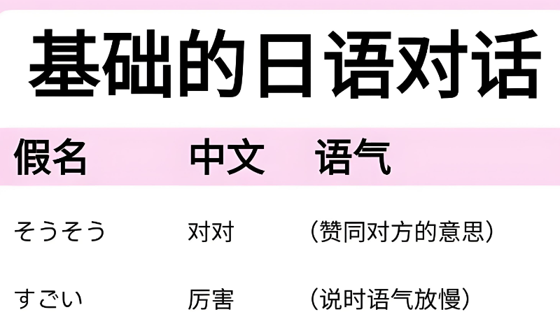 日语培训