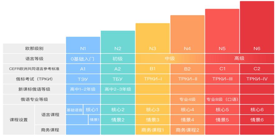 2025南昌十大俄语培训机构排名