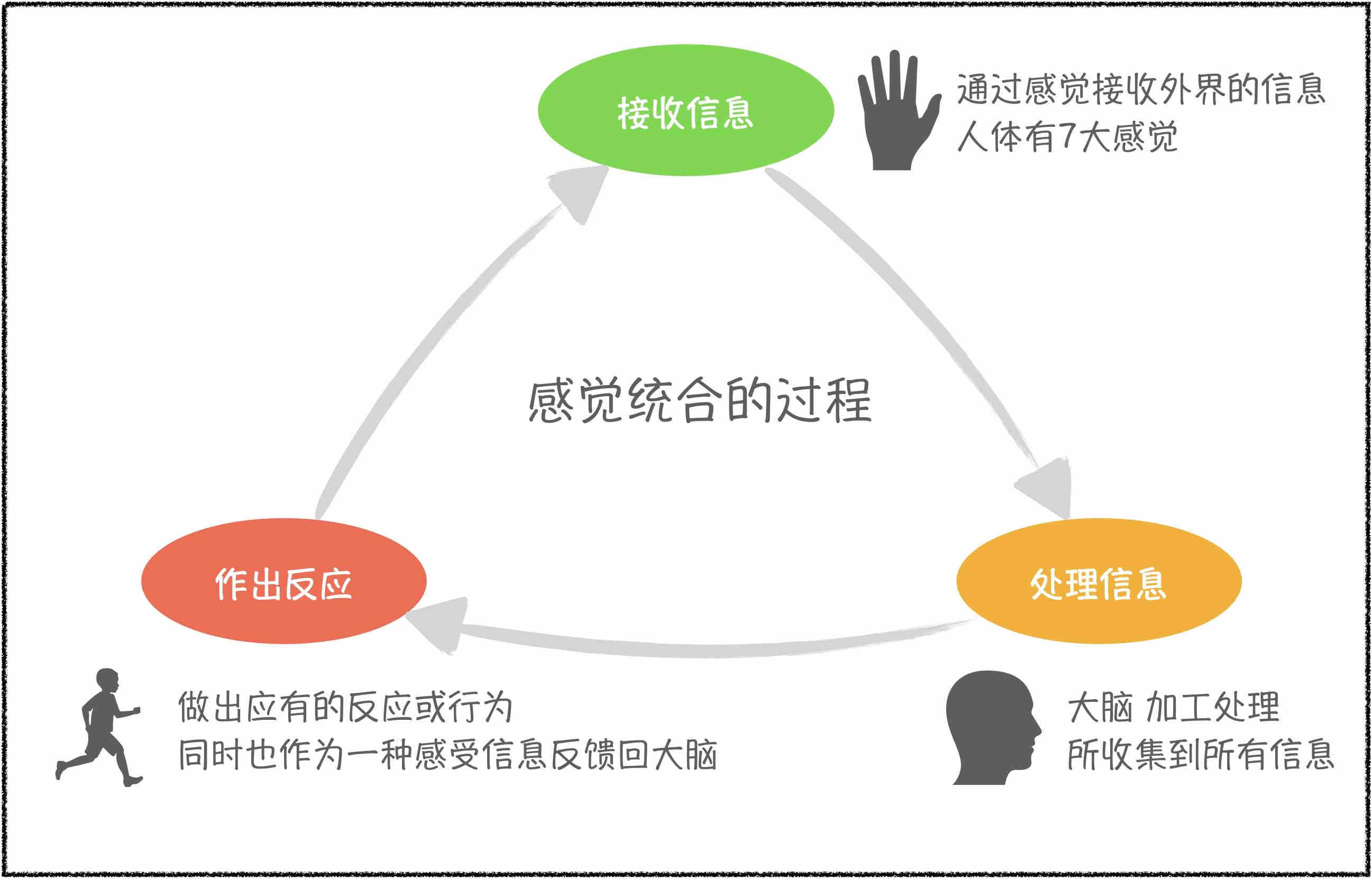 天津本地Top5儿童感觉统合训练机构排名