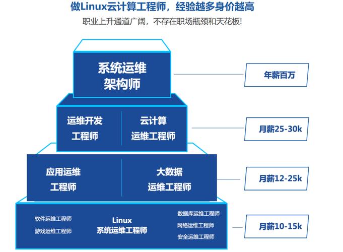 2025比较出名的Linux培训机构十大排行榜