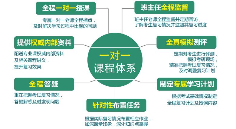 北京2025考研规划辅导机构前5名单排名 北京2025考研规划辅导机构前5名单排名