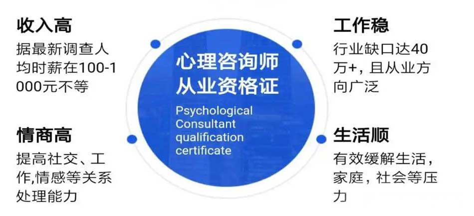 2025心理咨询师考试报名辅导机构十大排名
