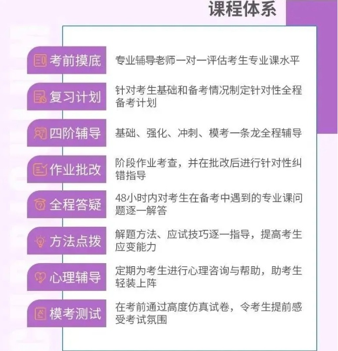 考研培训机构 考研培训机构