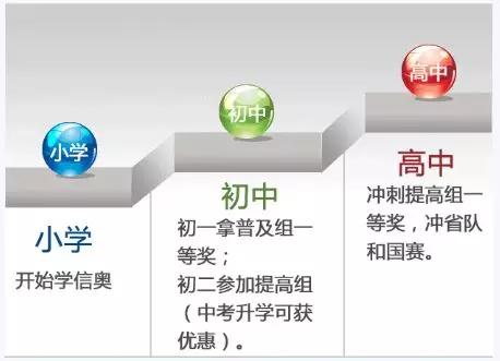 信息学奥赛培训机构排名前十列表 信息学奥赛培训机构排名前十列表